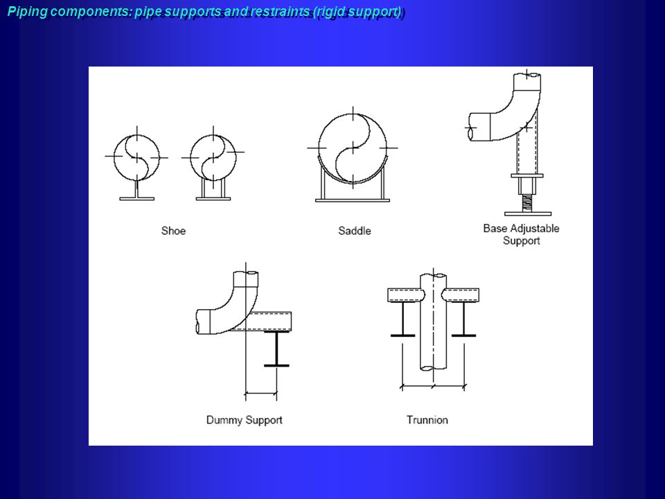 Piping components: pipe supports and restraints (rigid support)