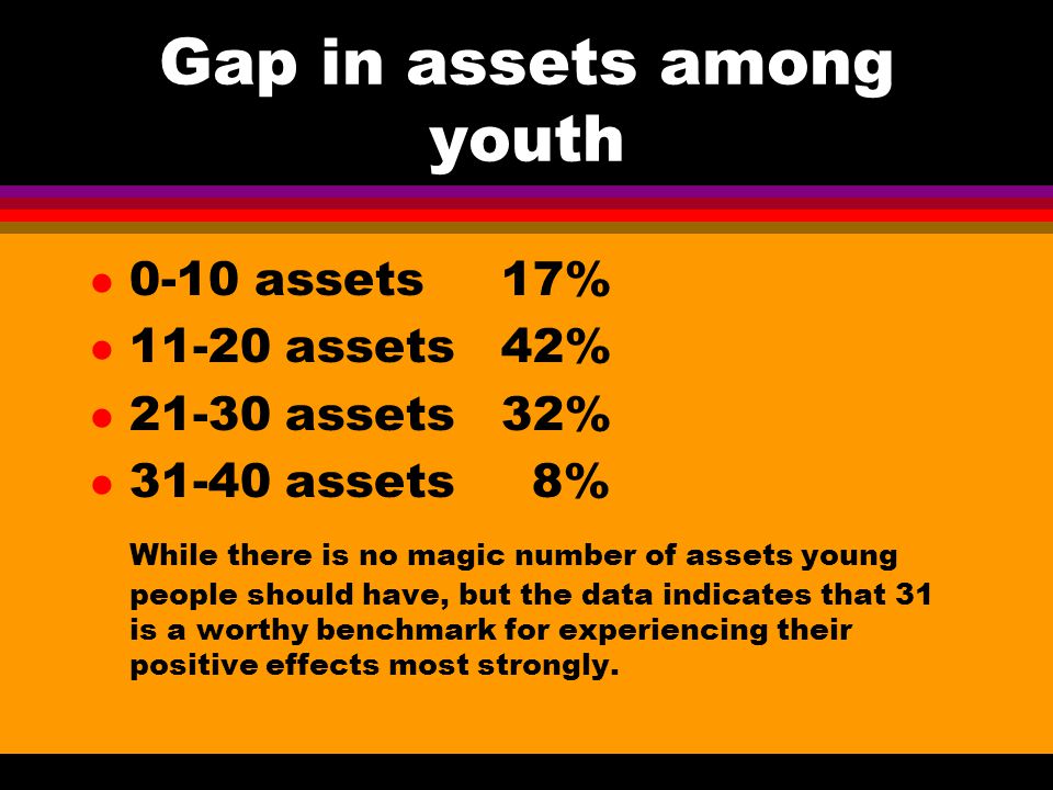 Gap in assets among youth