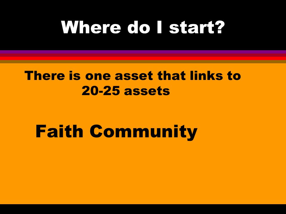 Where do I start There is one asset that links to assets