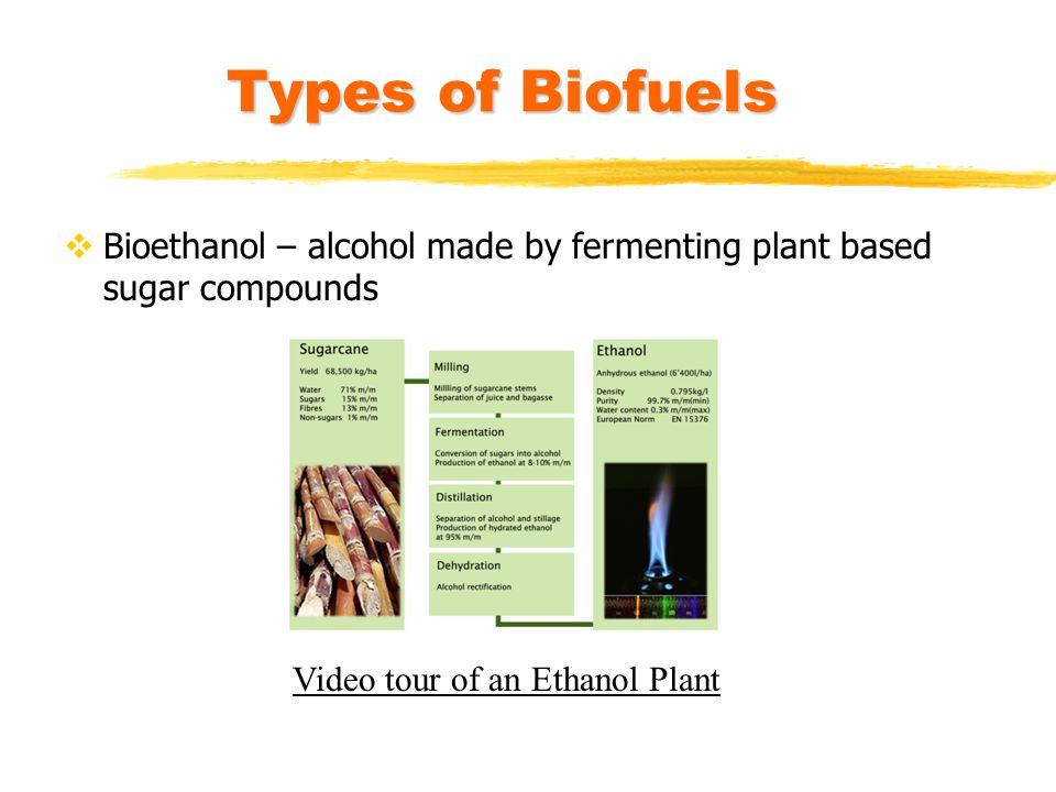 Types of Biofuels Bioethanol – alcohol made by fermenting plant based sugar compounds.
