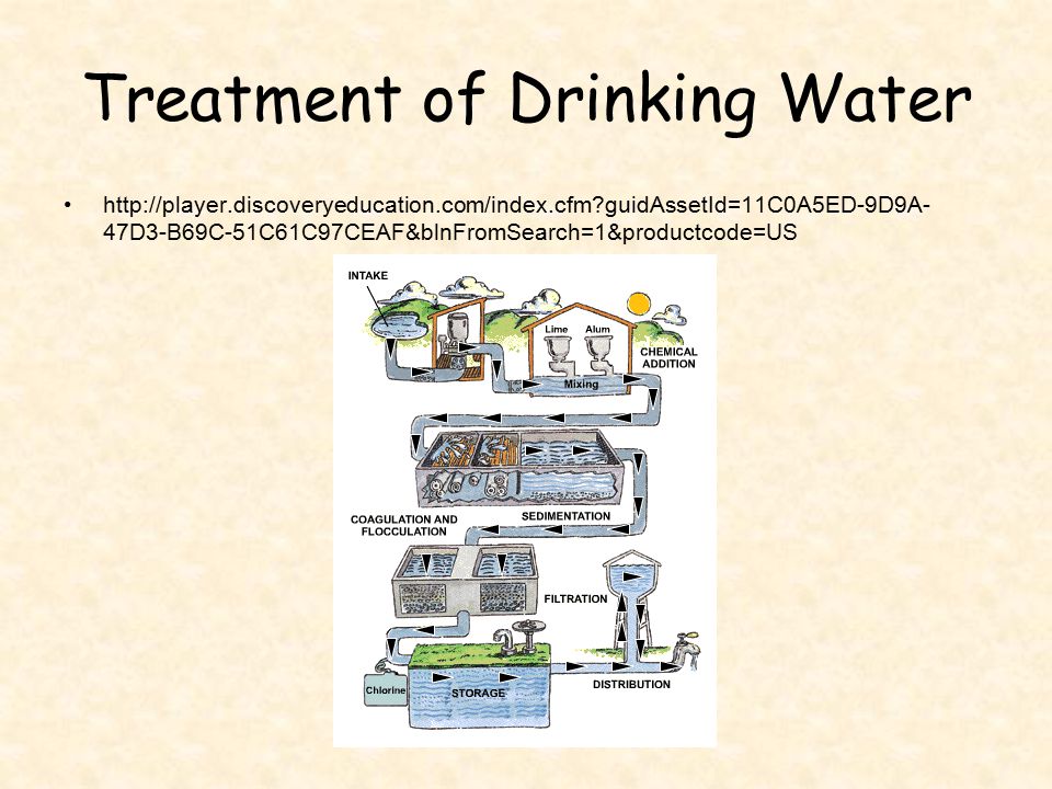 Treatment of Drinking Water