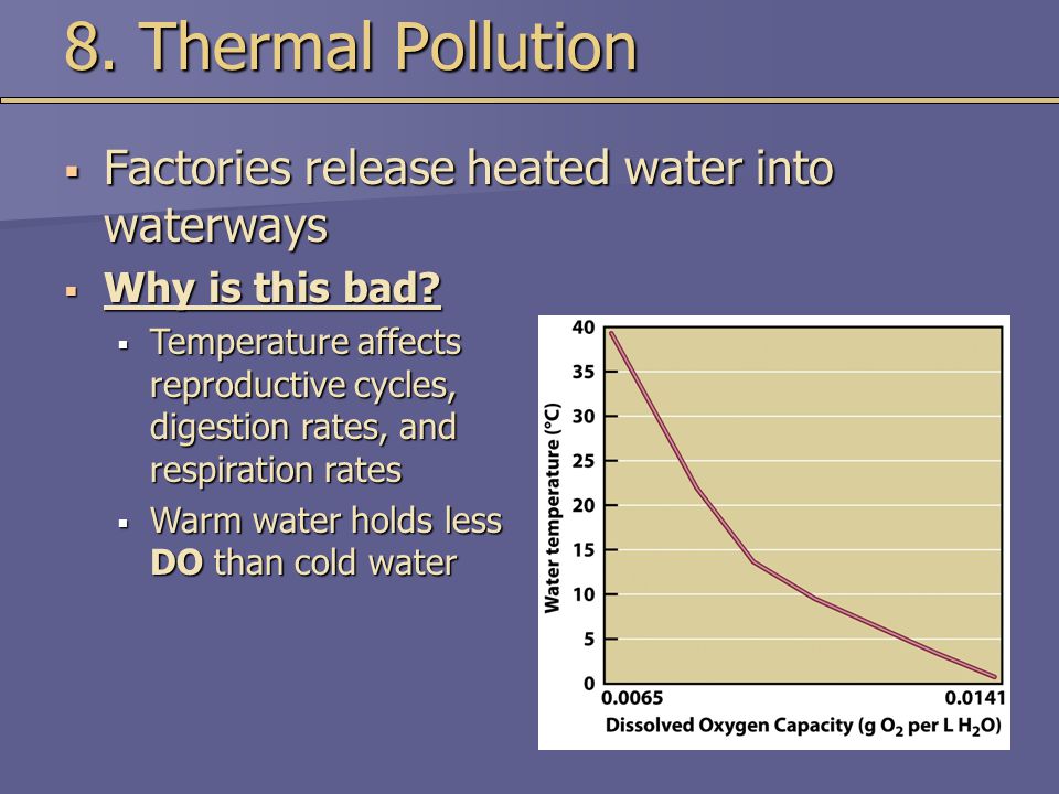 8. Thermal Pollution Factories release heated water into waterways