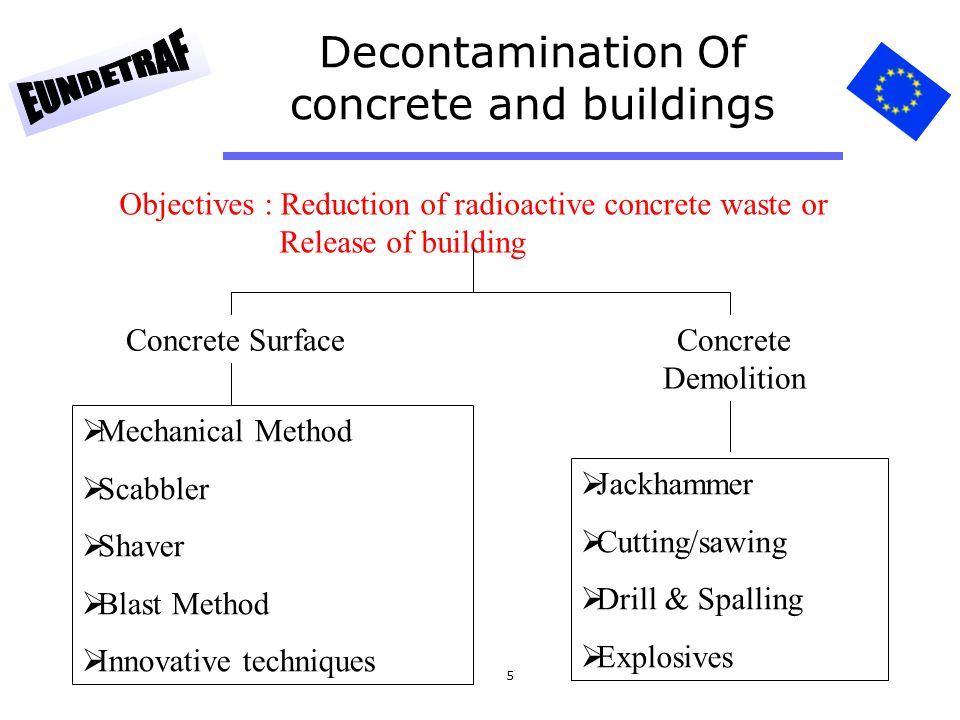 Decontamination Of concrete and buildings