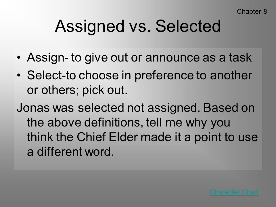 Assigned vs. Selected Assign- to give out or announce as a task