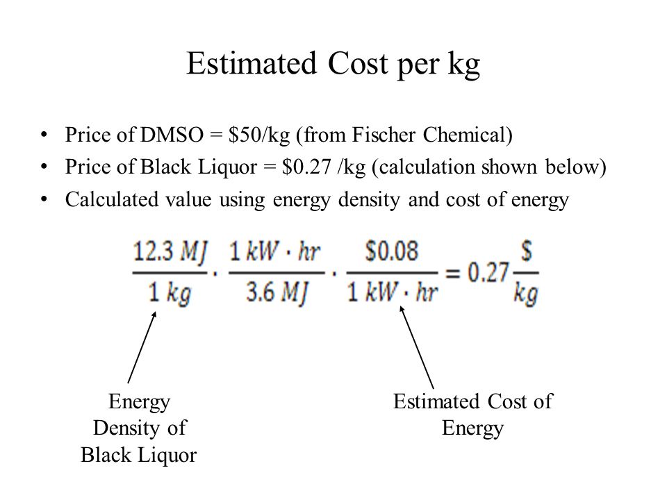 Estimated Cost per kg Price of DMSO = $50/kg (from Fischer Chemical)