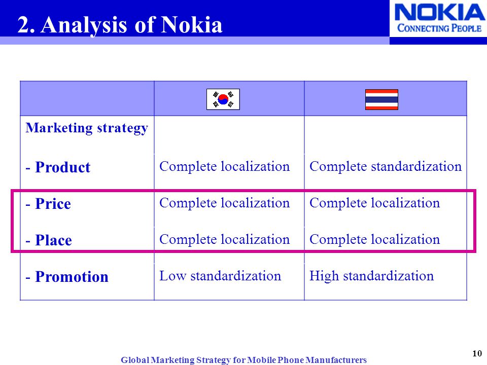 marketing strategy of nokia company