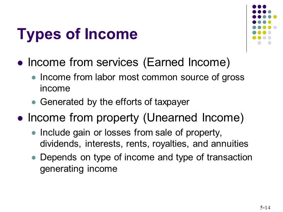 Types of Income Income from services (Earned Income)