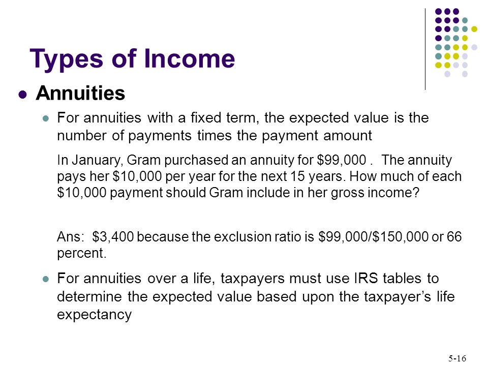 Types of Income Annuities