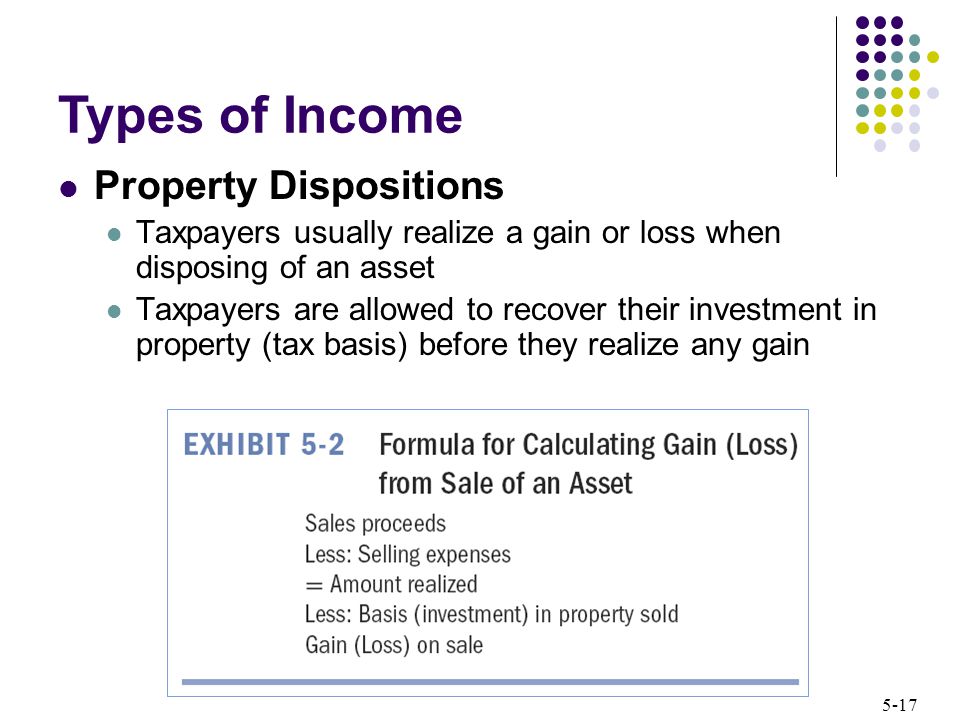 Types of Income Property Dispositions