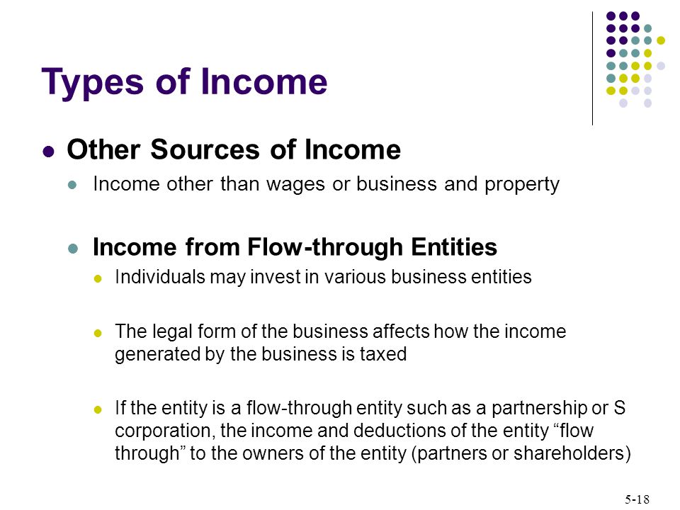 Types of Income Other Sources of Income