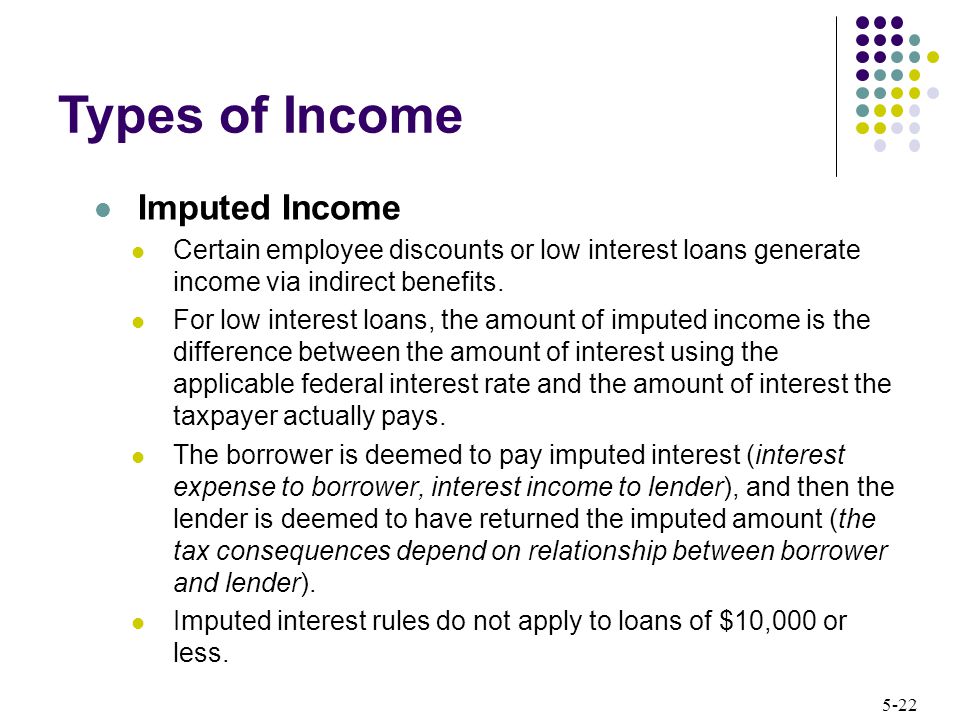 Types of Income Imputed Income