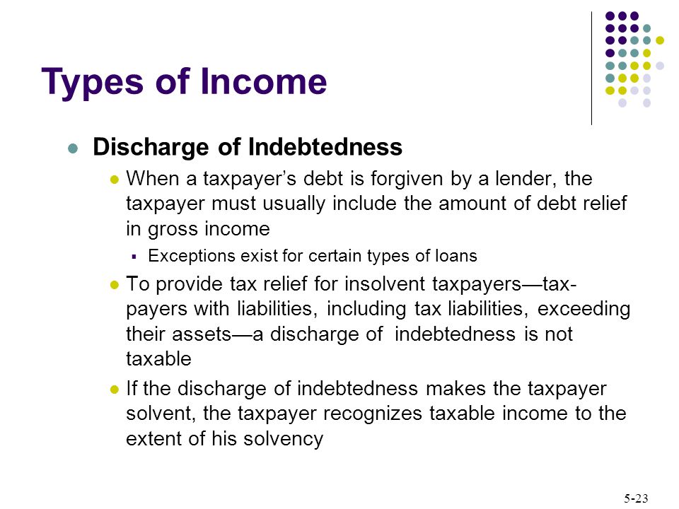 Types of Income Discharge of Indebtedness