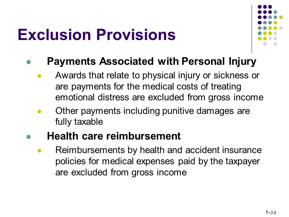 Exclusion Provisions Payments Associated with Personal Injury