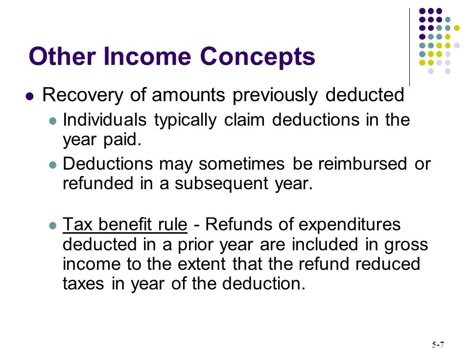 Other Income Concepts Recovery of amounts previously deducted