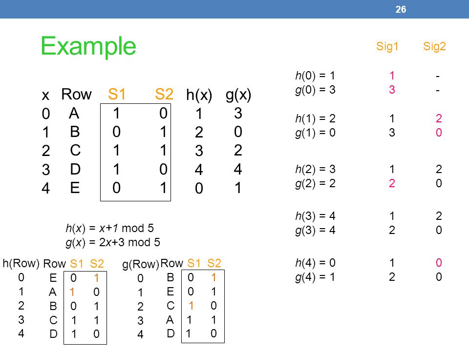 Min Hashing Locality Sensitive Hashing Clustering Ppt Video Online Download
