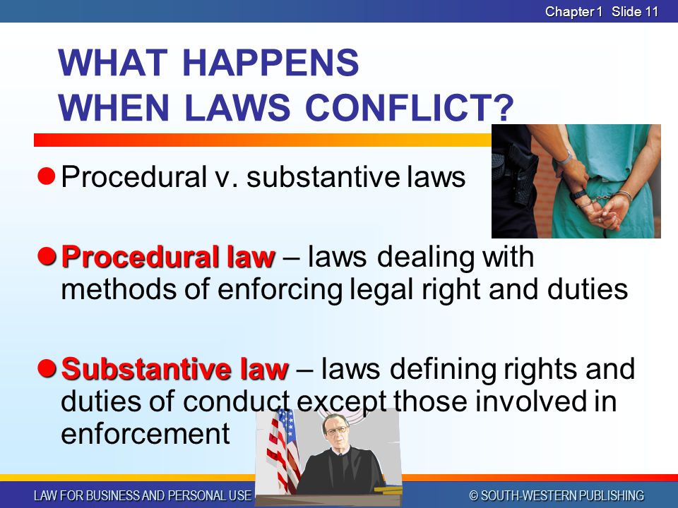 WHAT HAPPENS WHEN LAWS CONFLICT