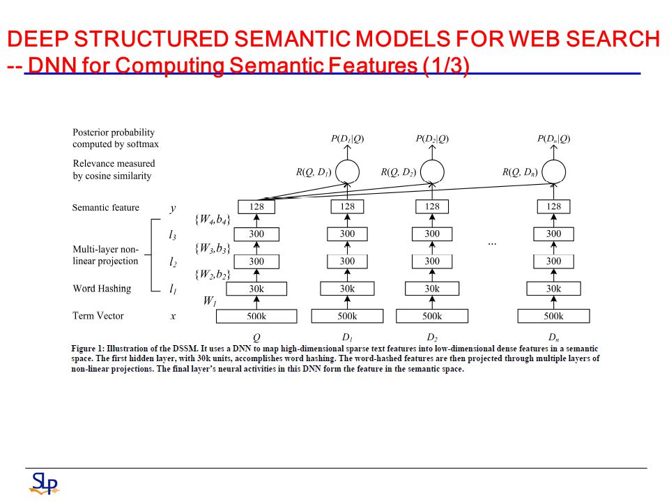 DEEP STRUCTURED SEMANTIC MODELS FOR WEB SEARCH -- DNN for Computing Semantic Features (1/3)