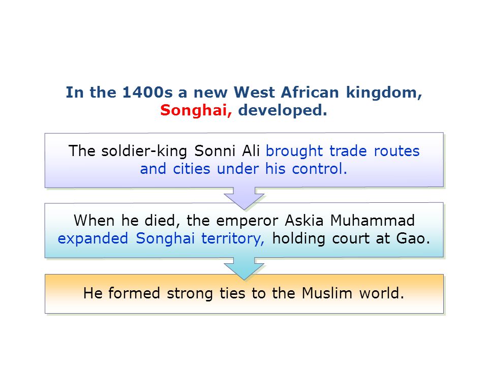 In the 1400s a new West African kingdom, Songhai, developed.