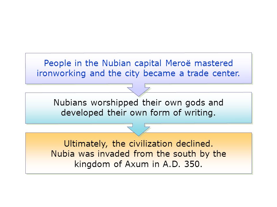 Nubians worshipped their own gods and
