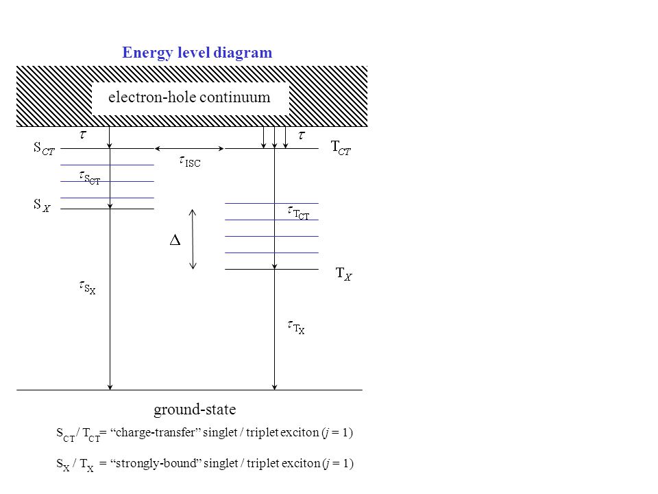 electron-hole continuum