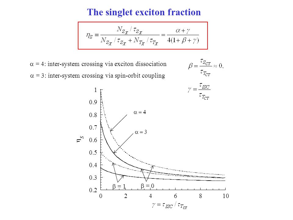 The singlet exciton fraction
