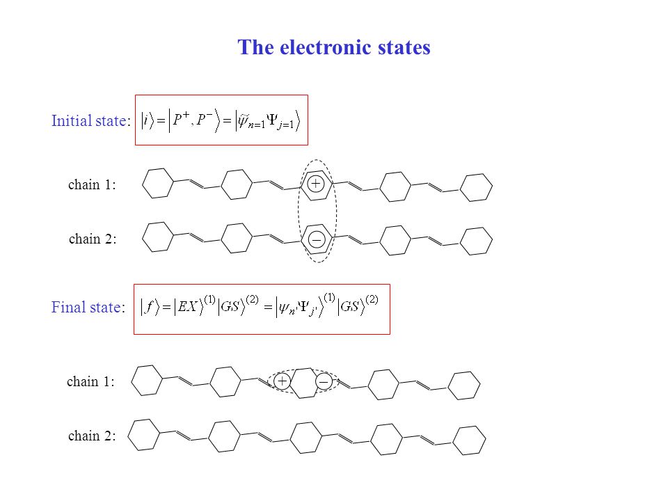 The electronic states Initial state: + _ Final state: _ + chain 1: