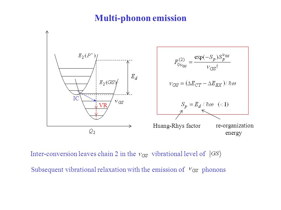 Multi-phonon emission