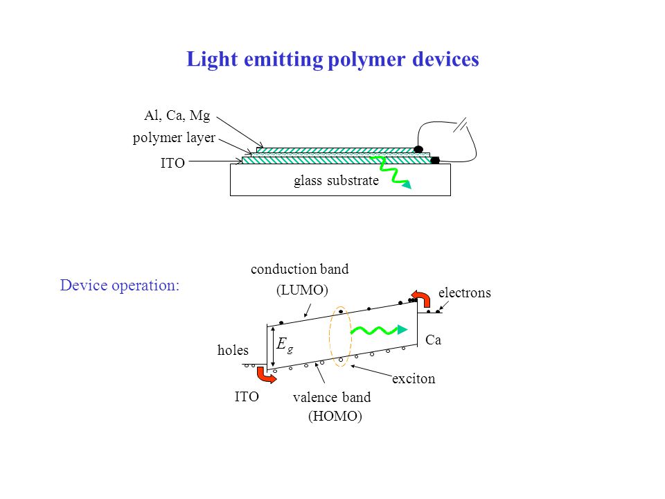 Light emitting polymer devices