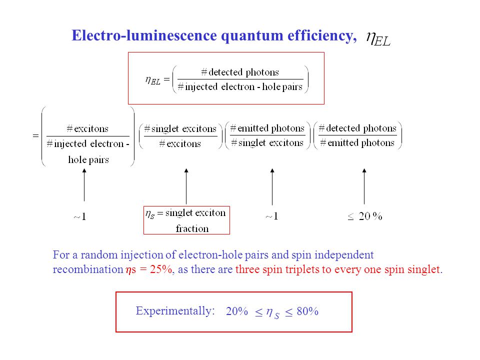 Electro-luminescence quantum efficiency,