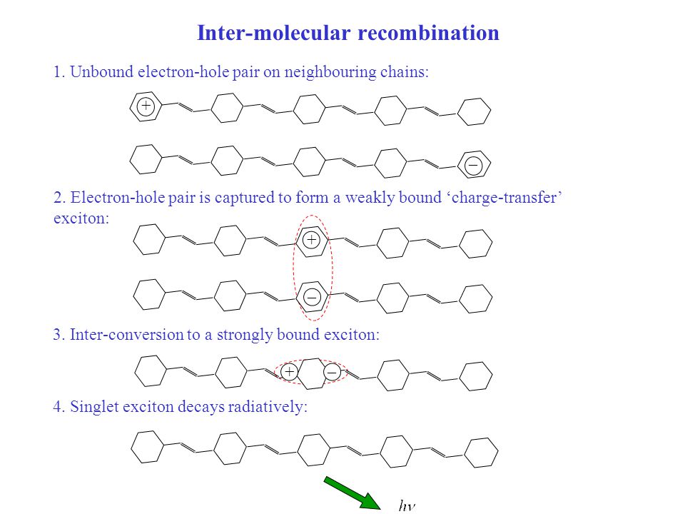 Inter-molecular recombination