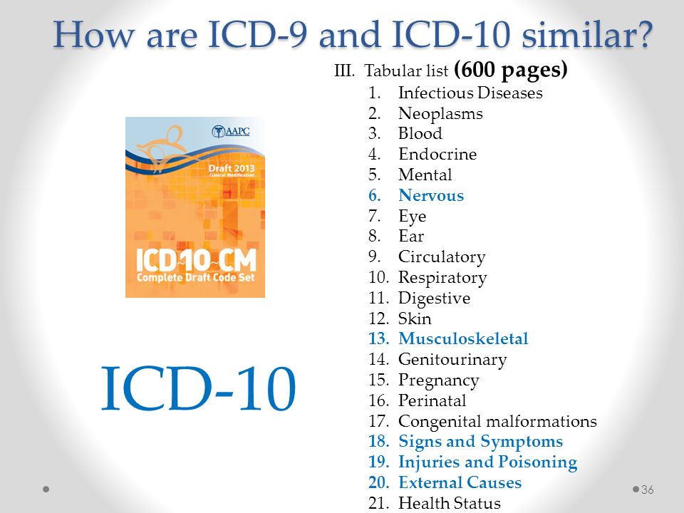 Icd 10 Boot Camp On Behalf Of Oklahoma Chiropractors Association