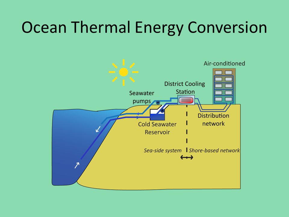 Ocean Thermal Energy Conversion.