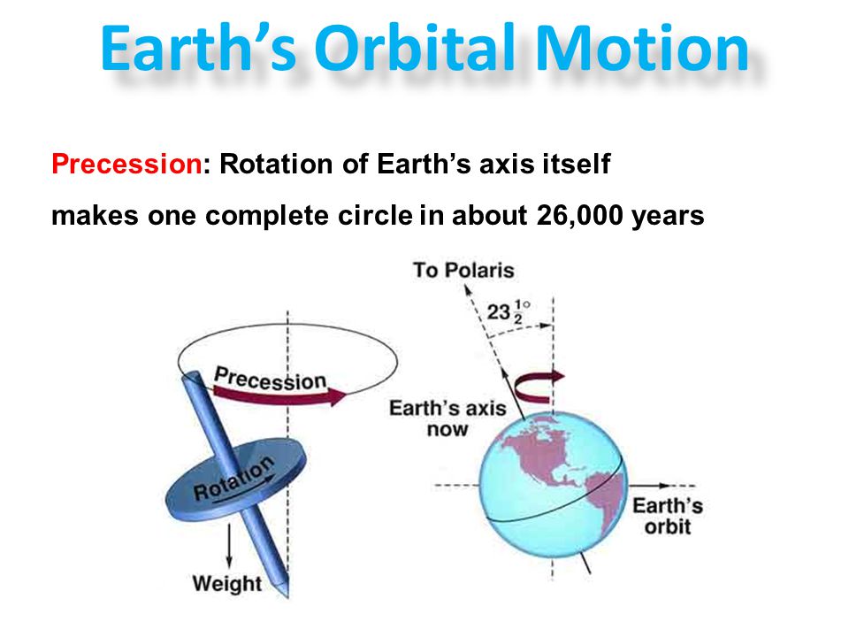 Earth’s Orbital Motion