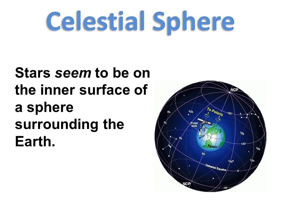Celestial Sphere Stars seem to be on the inner surface of a sphere surrounding the Earth.