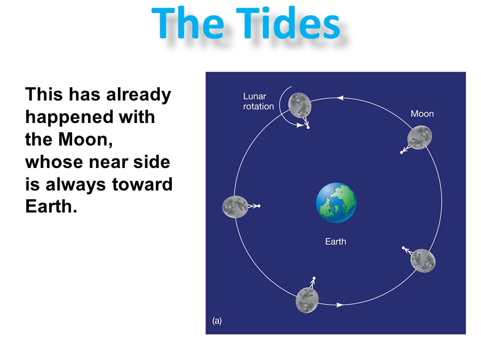 The Tides This has already happened with the Moon, whose near side is always toward Earth.