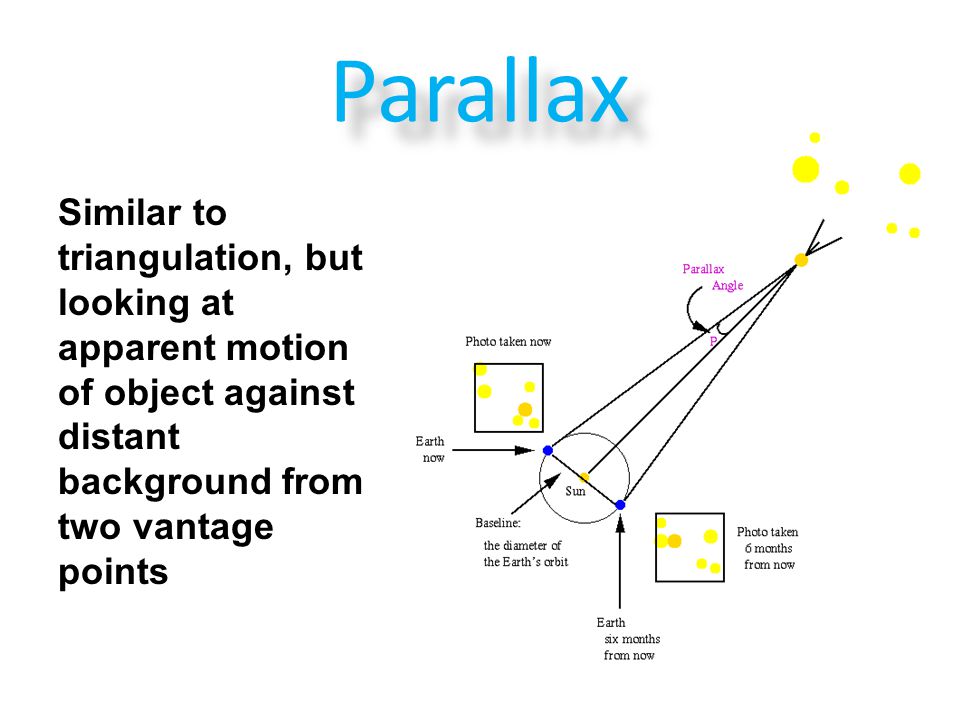 Parallax Similar to triangulation, but looking at apparent motion of object against distant background from two vantage points.