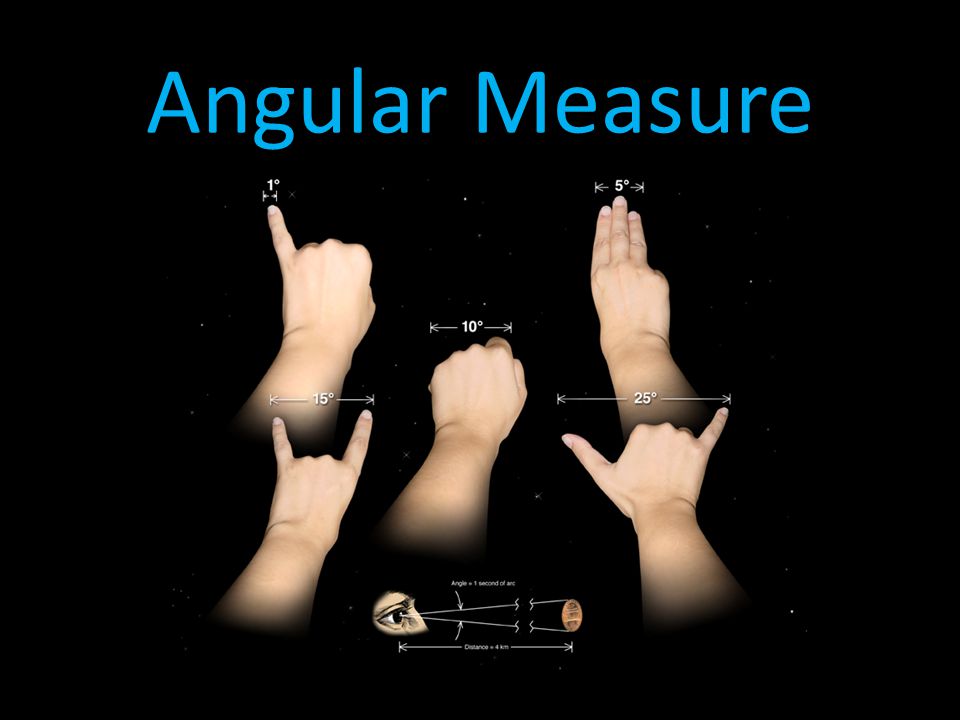 Angular Measure