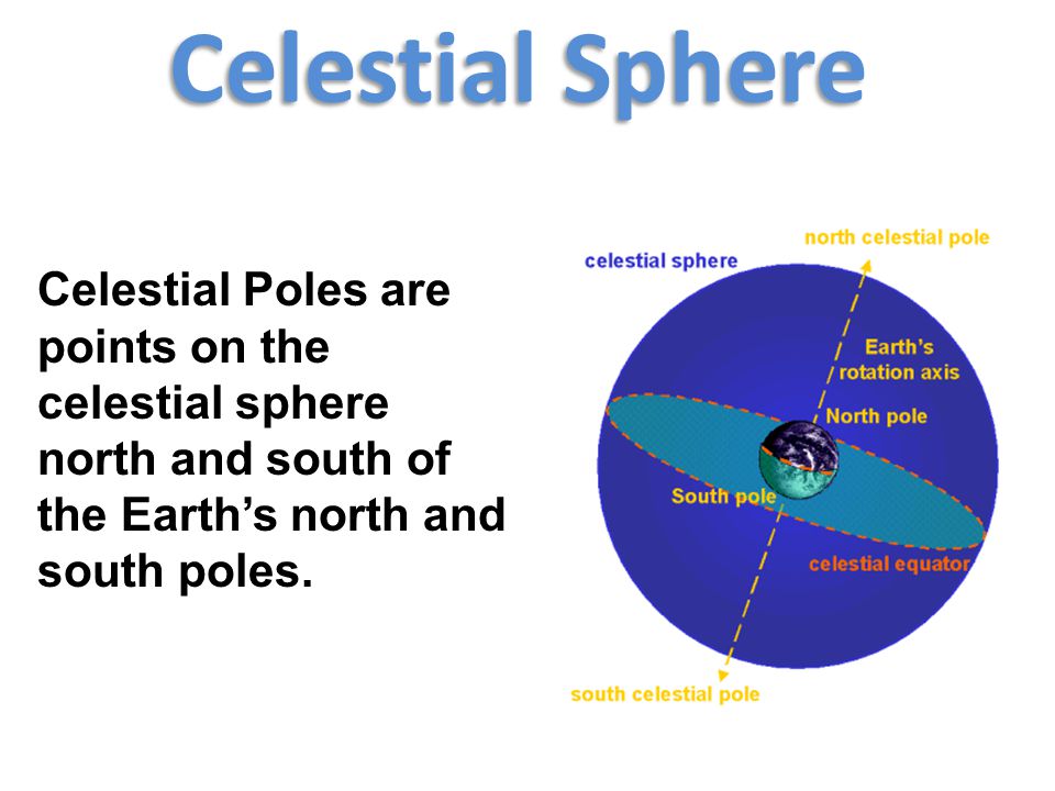Celestial Sphere Celestial Poles are points on the celestial sphere north and south of the Earth’s north and south poles.