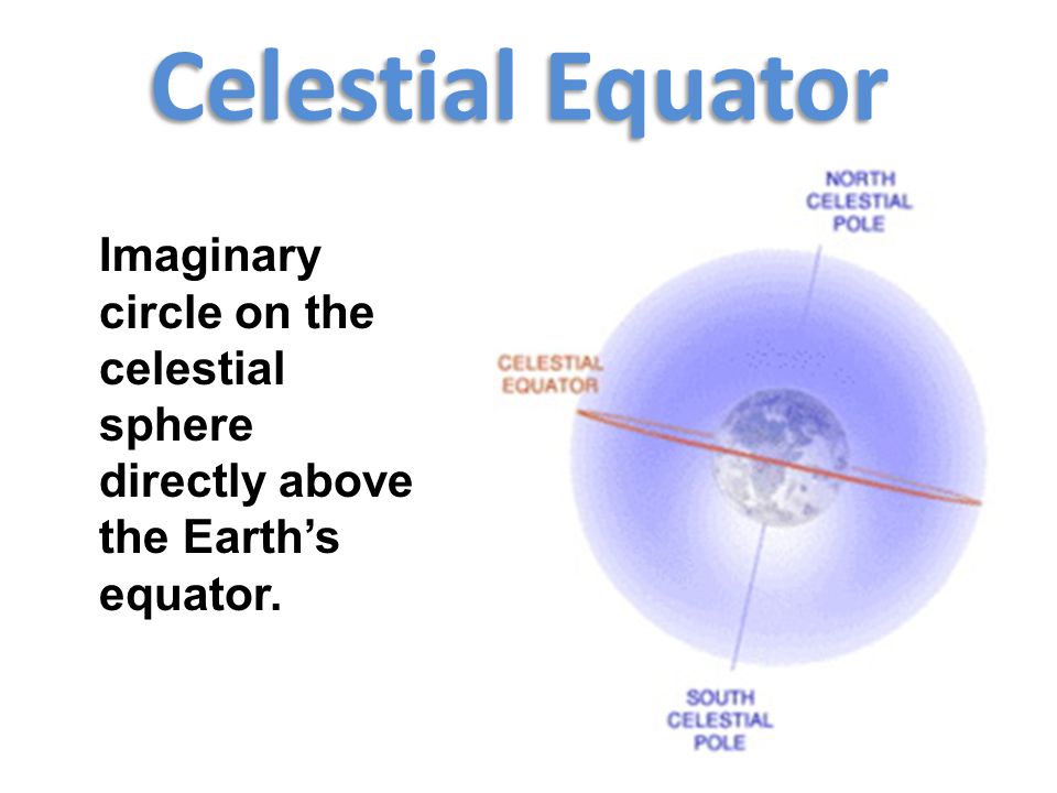 Celestial Equator Imaginary circle on the celestial sphere directly above the Earth’s equator.