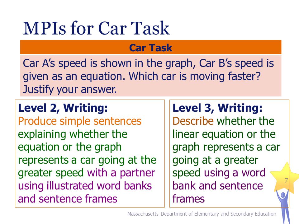 MPIs for Car Task Car Task.