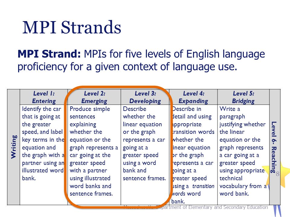 MPI Strands MPI Strand: MPIs for five levels of English language proficiency for a given context of language use.