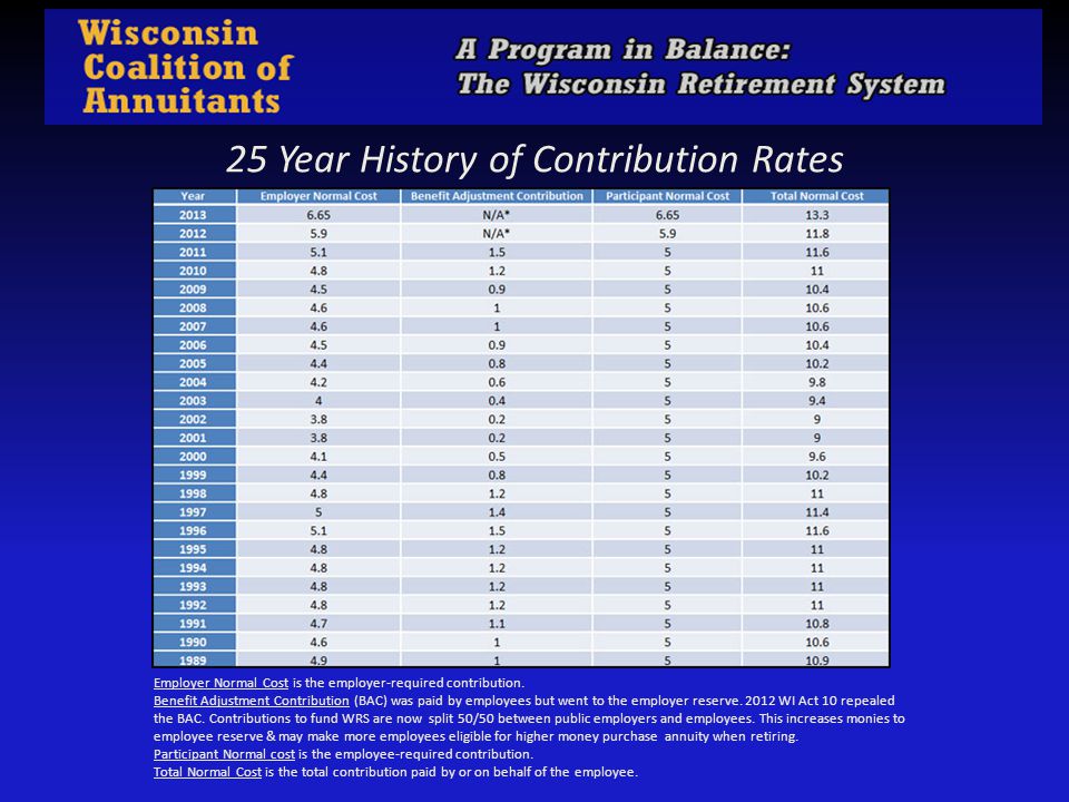 What is the WRS? A Defined Benefit (DB) public pension plan with A