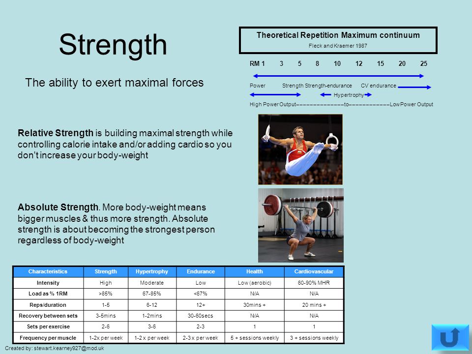 Strength перевод. Power Force. Strength Power Force разница. Theoretical Training. Strength and Power перевод.