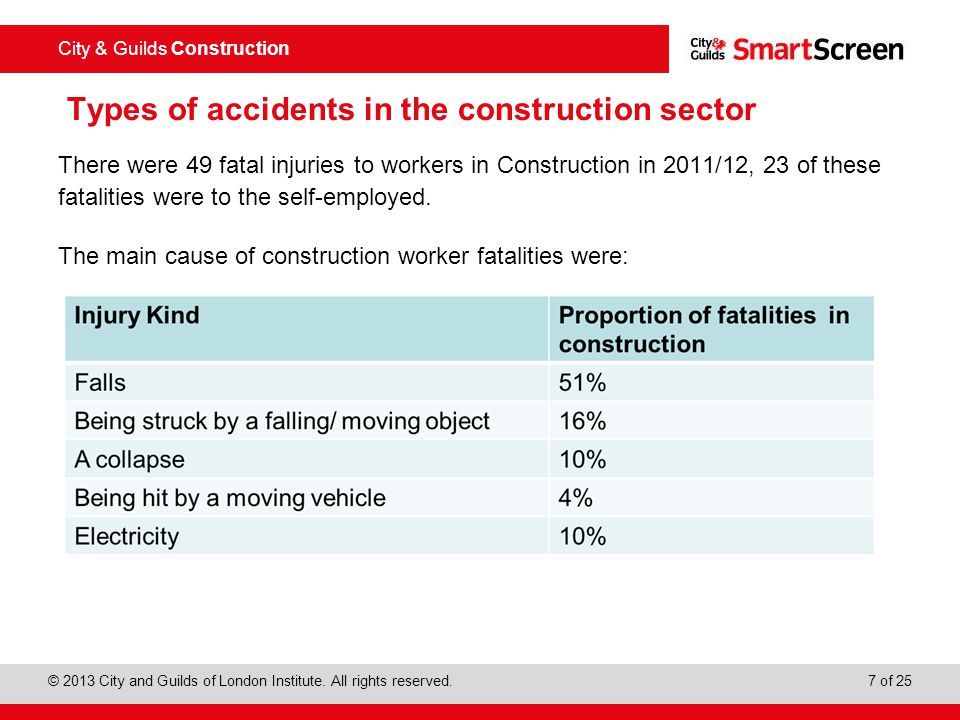 Types of accidents in the construction sector