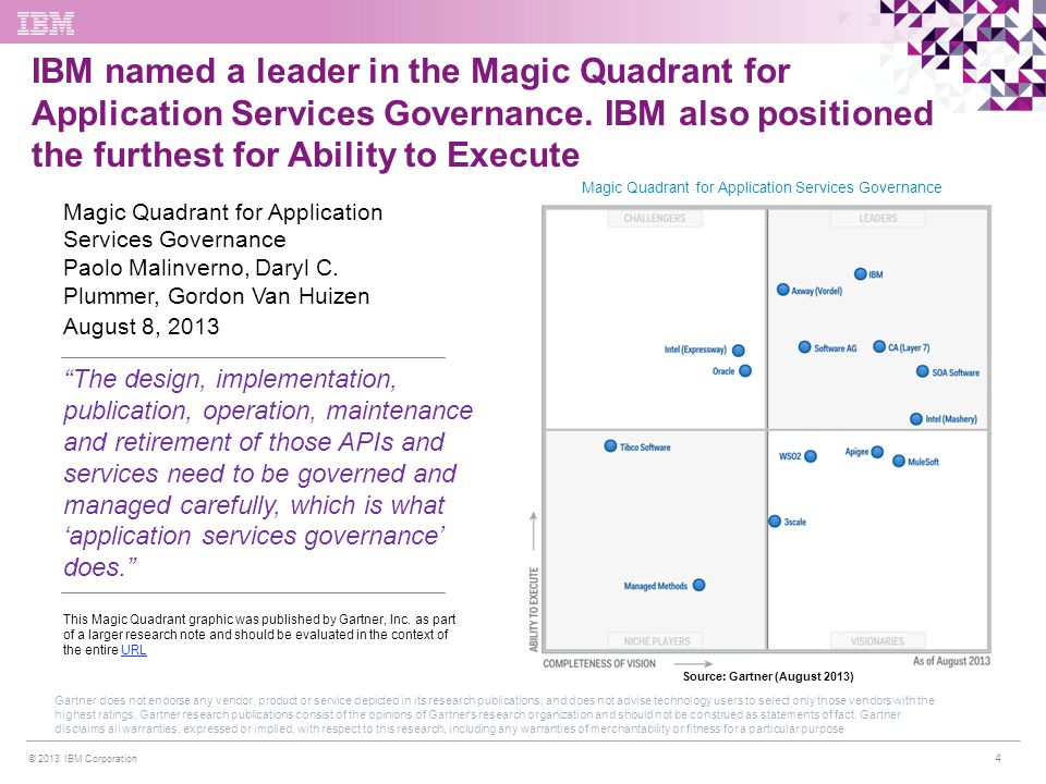 Magic Quadrant for Application Services Governance