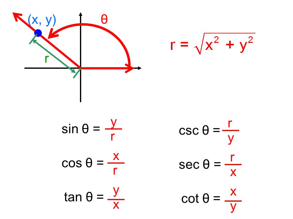 Trigonometric Functions Of Any Angles Ppt Video Online Download