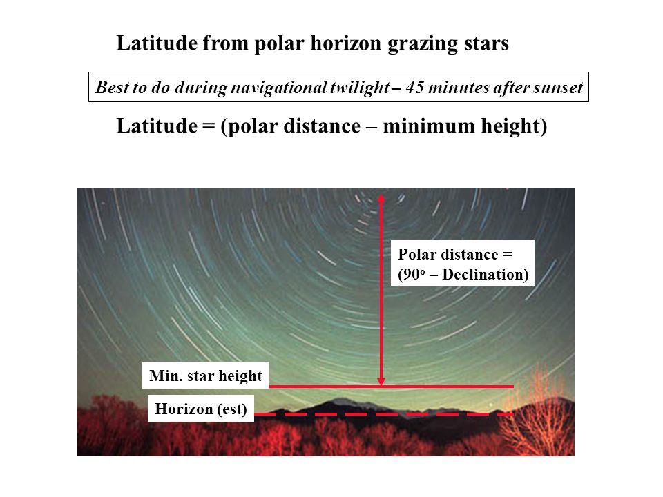 Latitude from polar horizon grazing stars