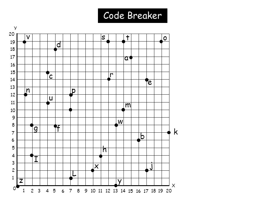 Y Co Ordinates Shapes 1 X 10 10 1 9 7 8 0 7 5 8 9 6 2 5 Ppt Download