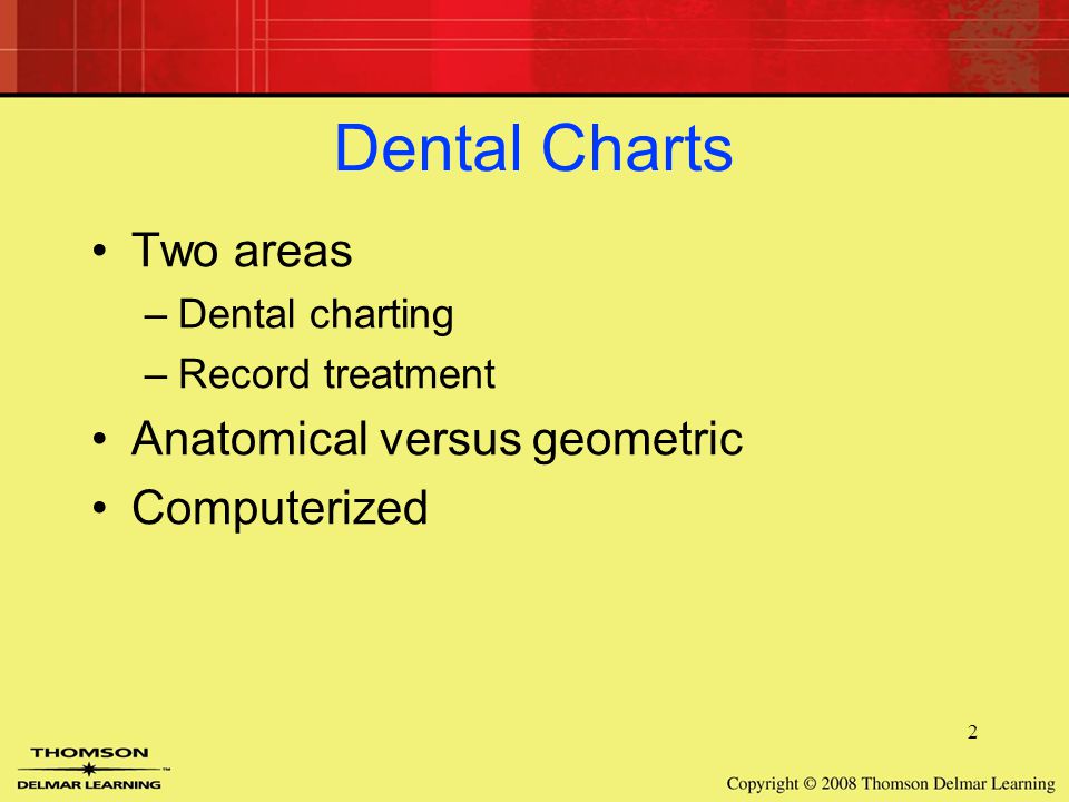 Dental Charting Examples