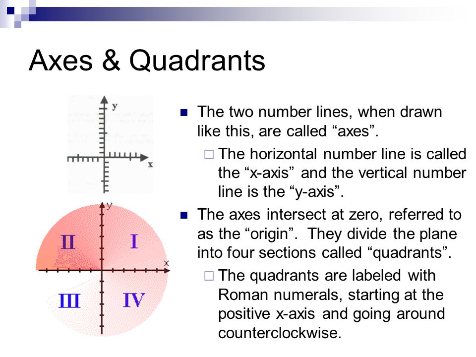 Graphing Points In Four Quadrants Ppt Download